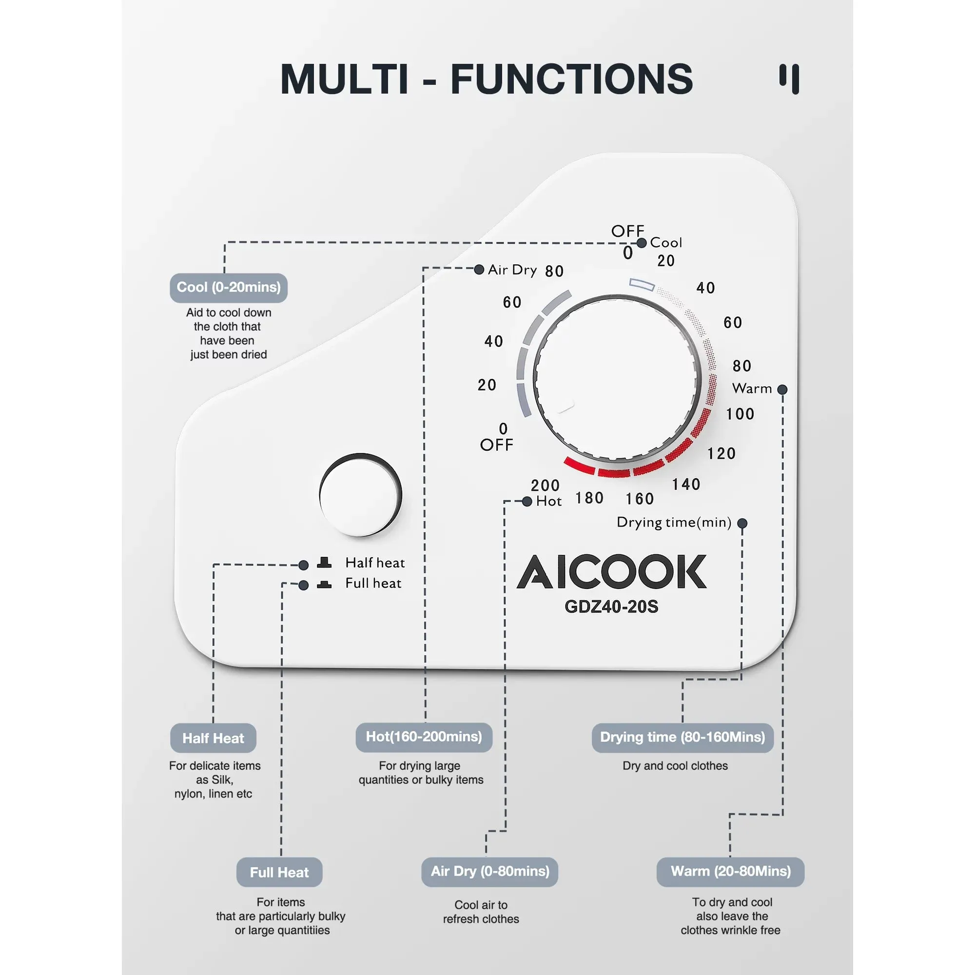 NEW IN BOX! AICOOK Compact Laundry Dryer, 1400W Electric Portable Clothes Dryer with Stainless Steel Tub, Control Panel Downside Easy Control for 4 Automatic Drying Mode, White! RETAILS $740 